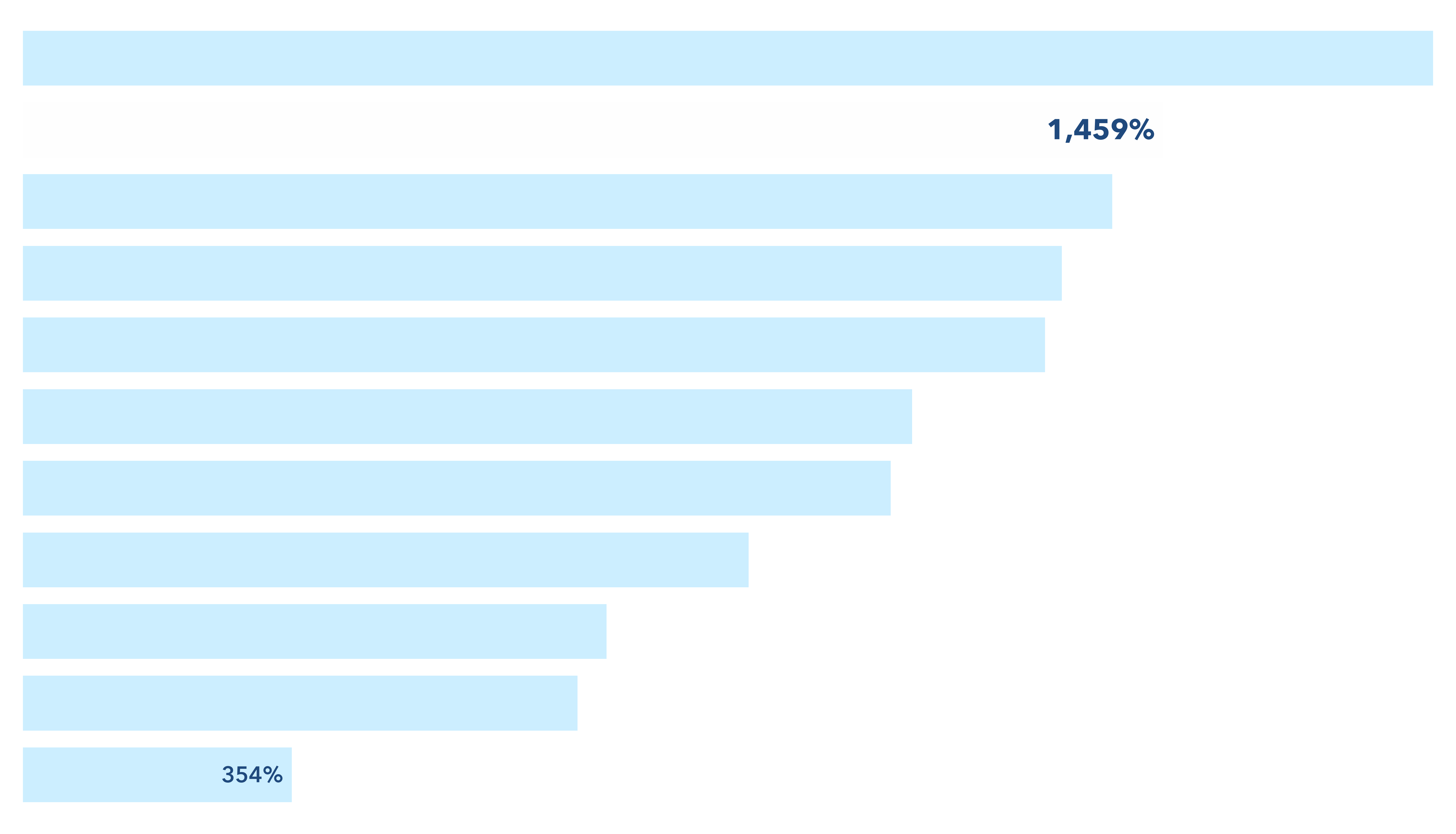 chart-f36c0310ae384afd819.gif