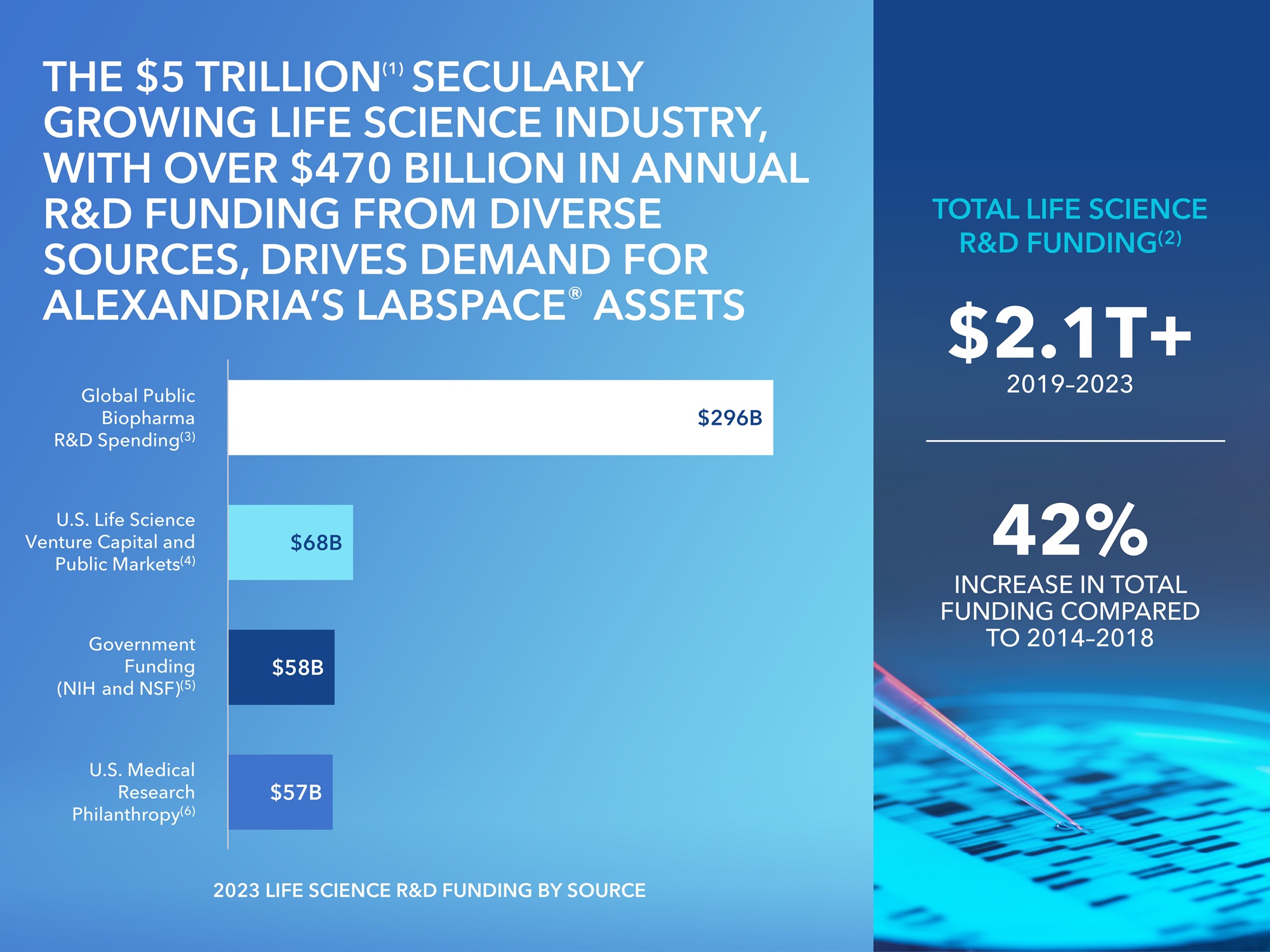 lifesciencefundingv6.jpg