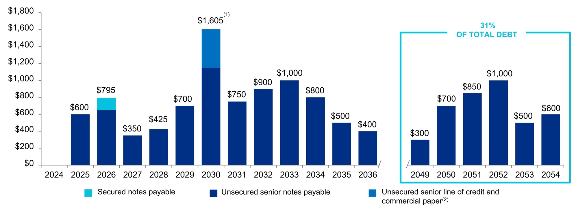 q324debtmaturitiesv21107.jpg