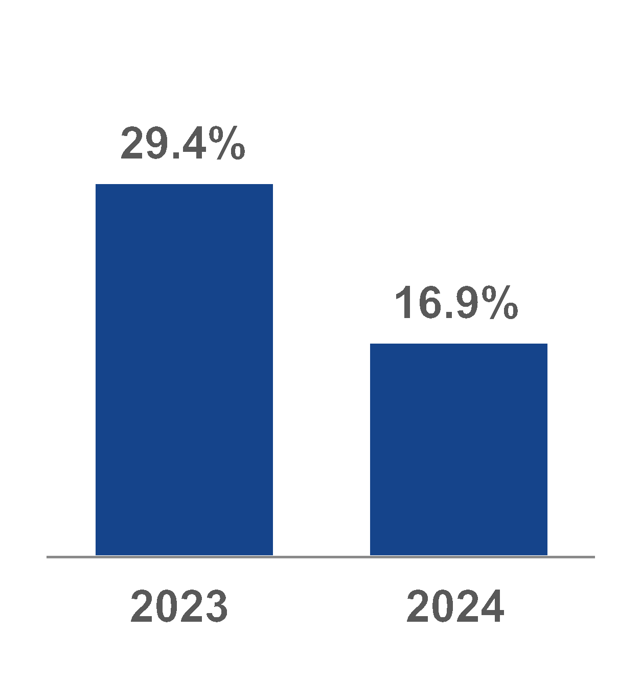 chart-7d2644f6e0b94a1c9ac.gif