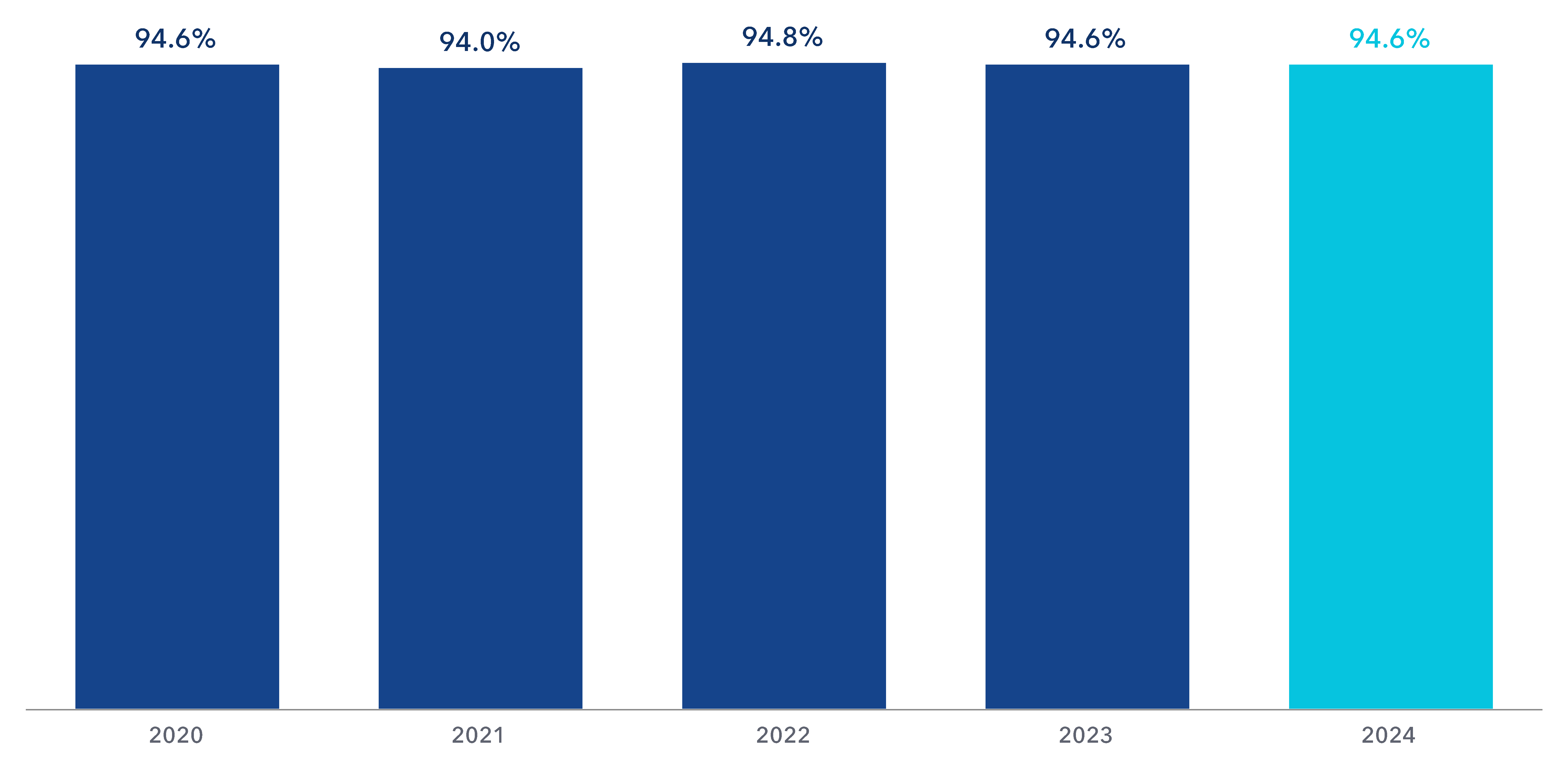 chart-936dfa36eb8c4510872.gif