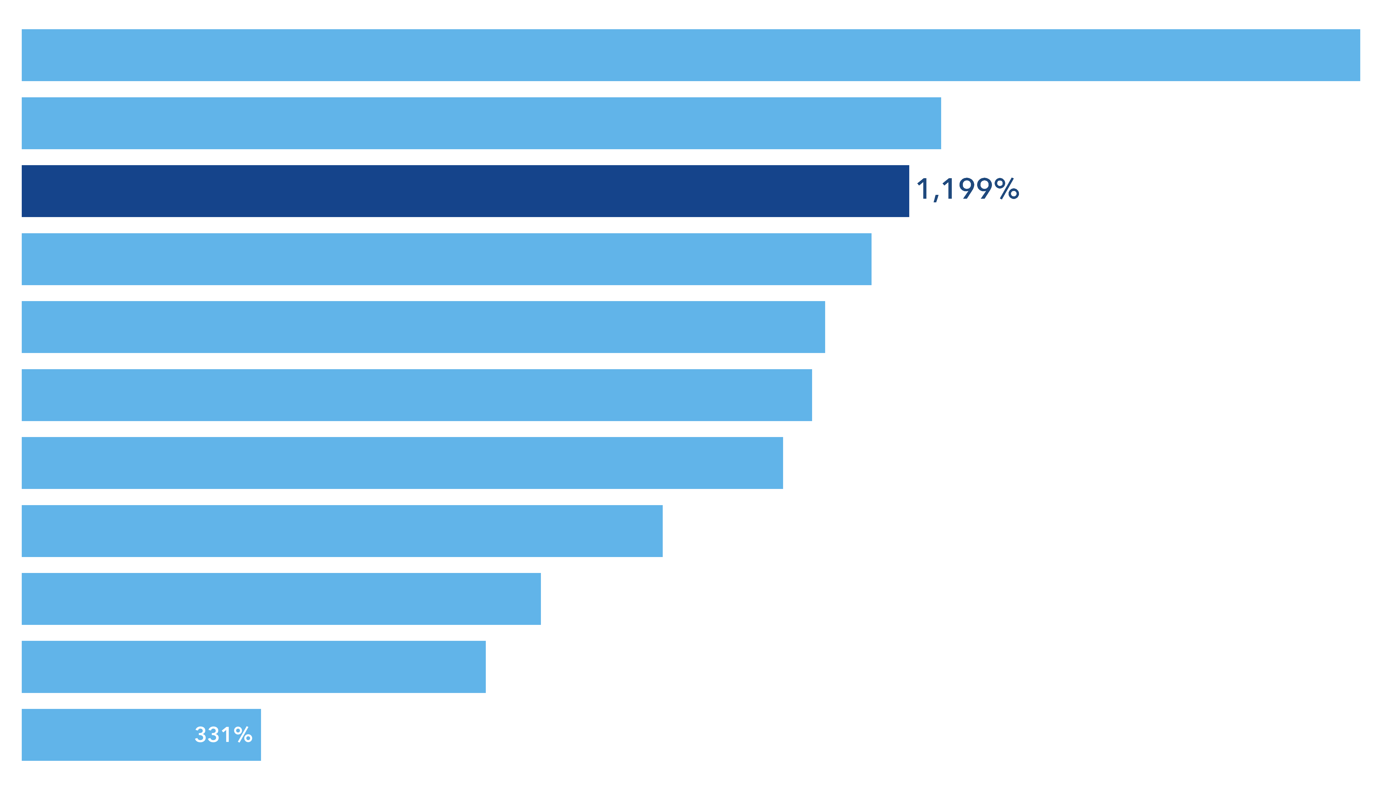 chart-f36c0310ae384afd819.gif