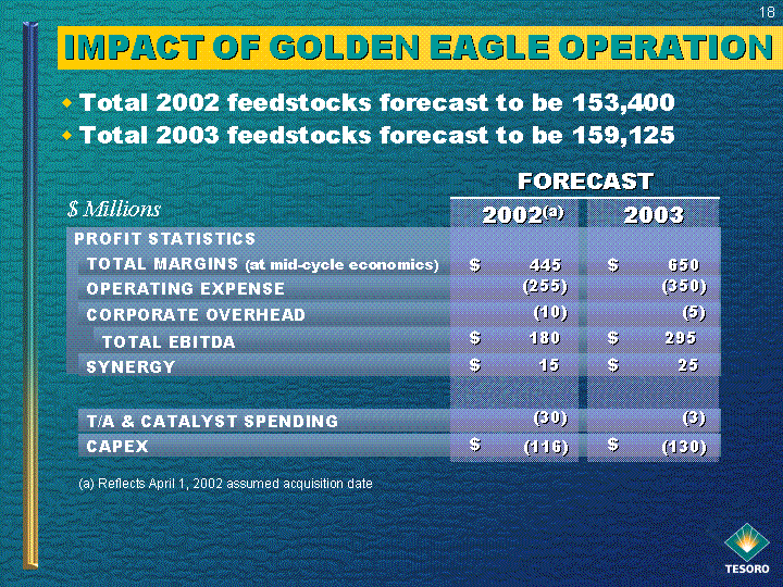 (IMPACT OF GOLDEN EAGLE OPERATION)