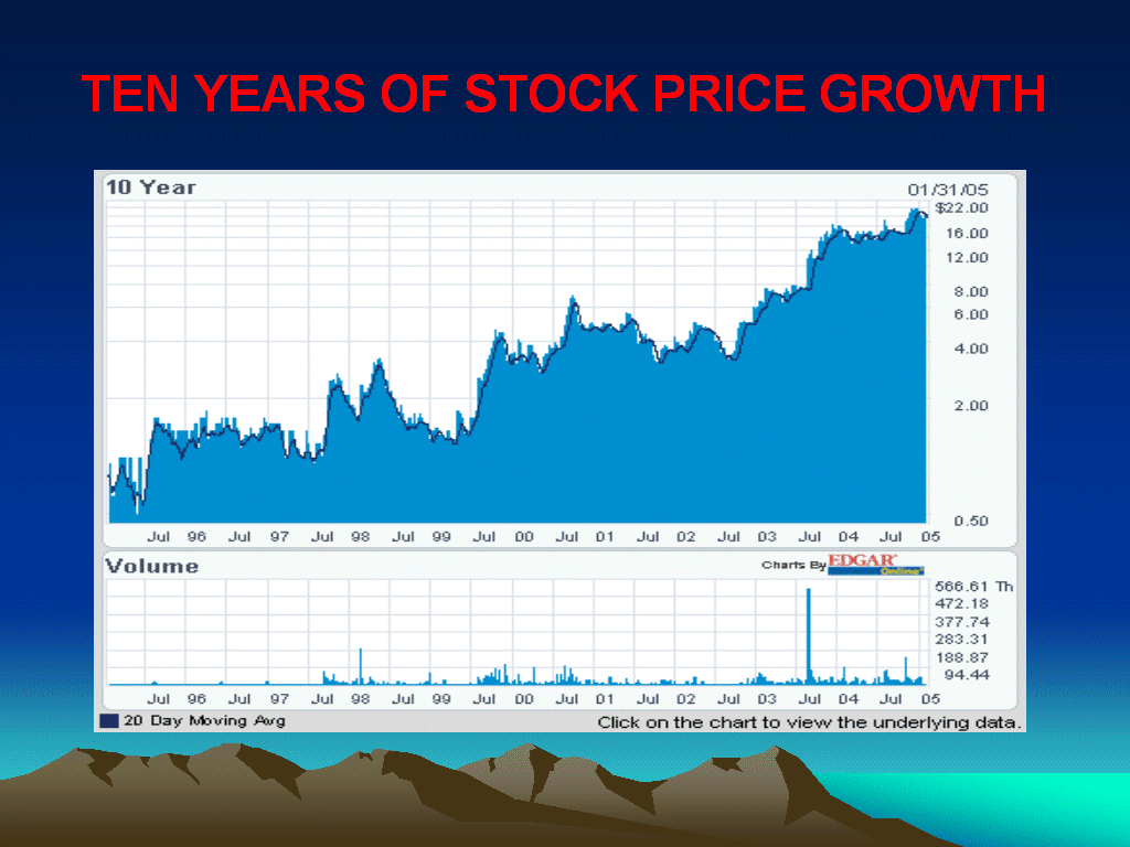 (TEN YEARS OF STOCK PRICE GROWTH)