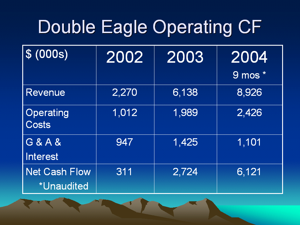 (DOUBLE EAGLE OPERATING CF)