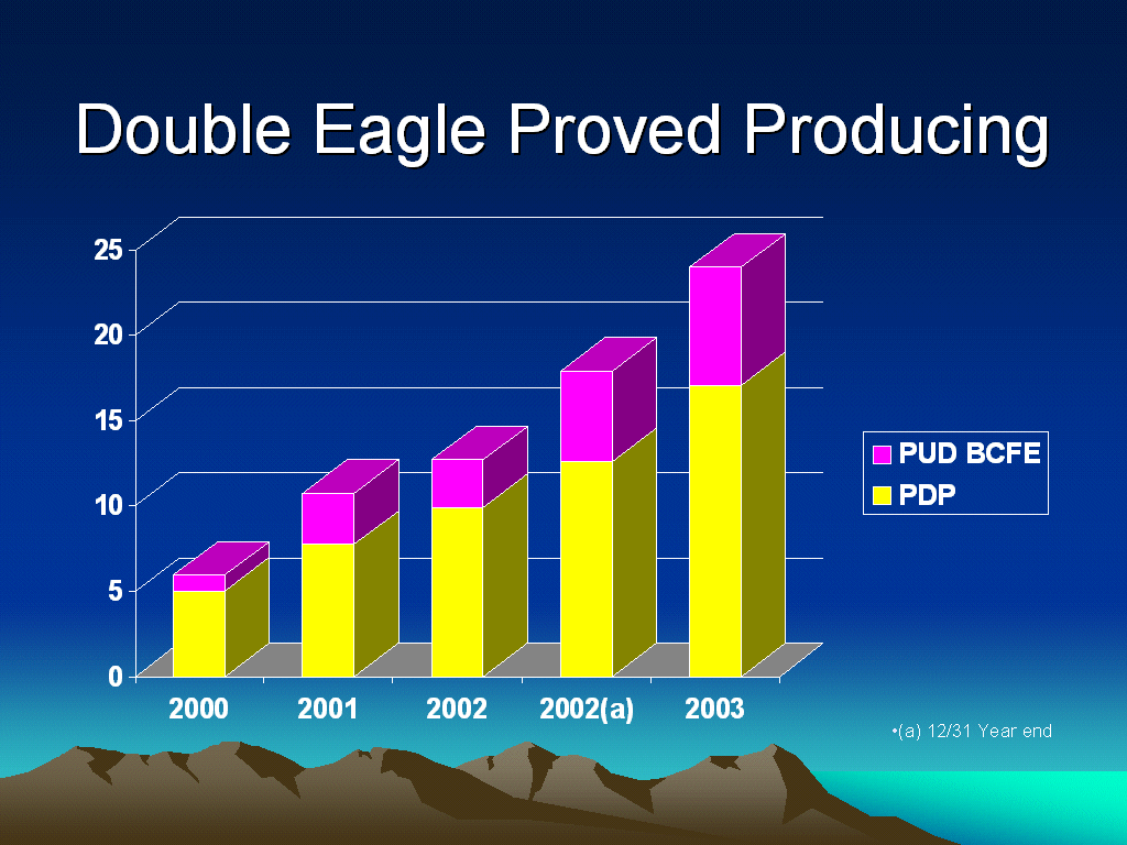 (DOUBLE EAGLE PROVED PRODUCING)