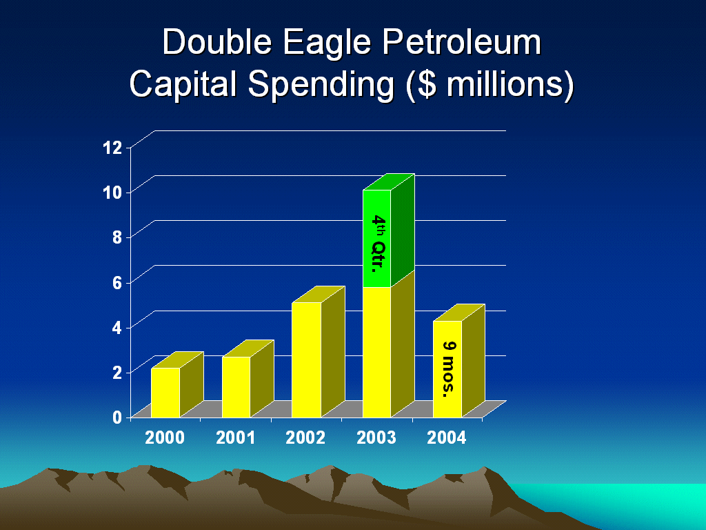 (CAPITAL SPENDING)