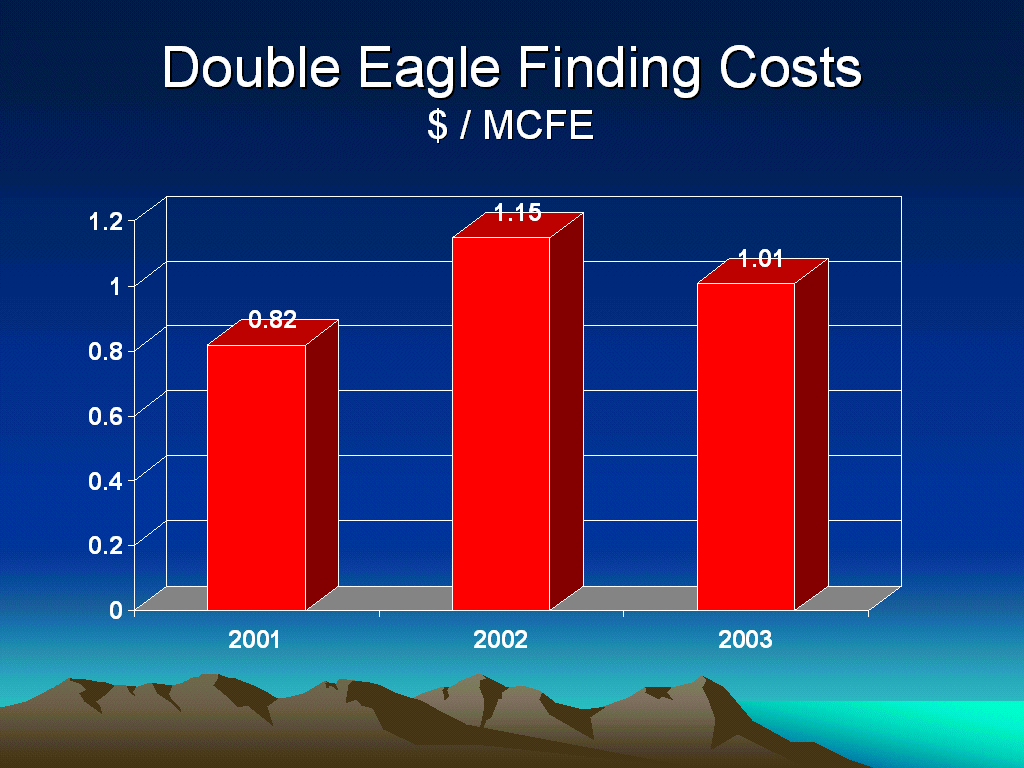 (DOUBLE EAGLE FINDING COSTS)