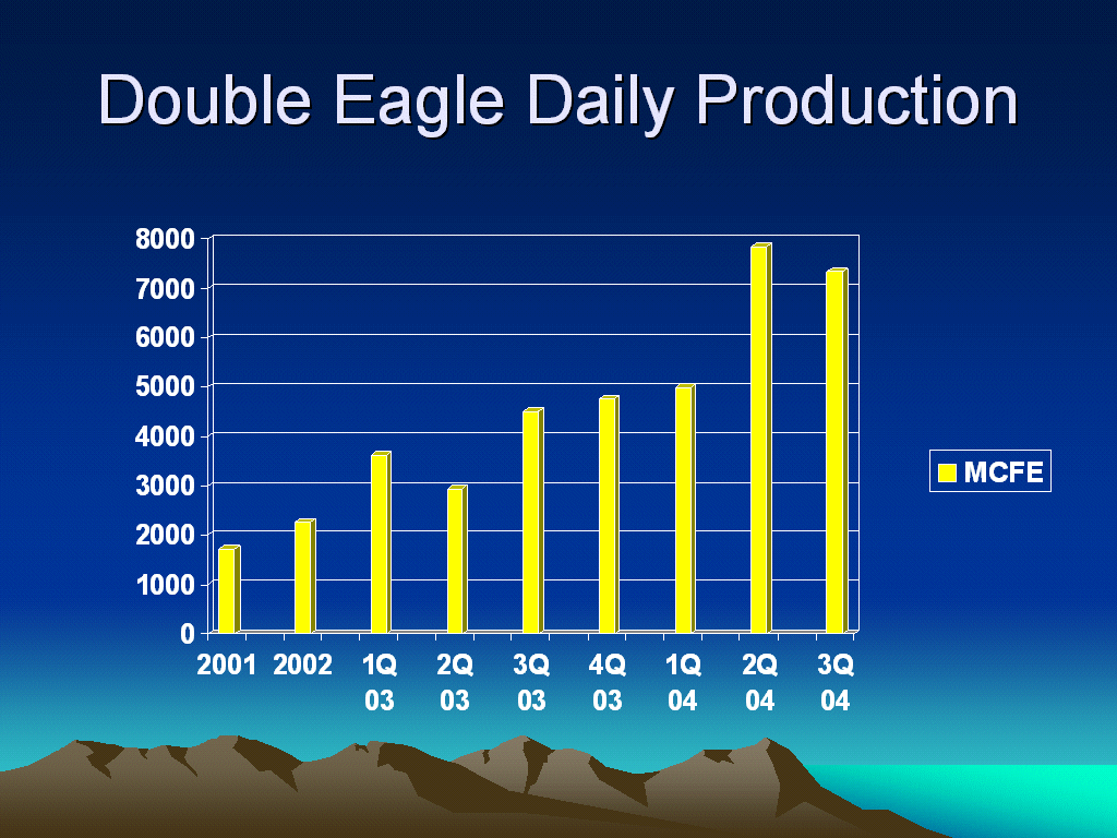 (DOUBLE EAGLE DAILY PRODUCTION)