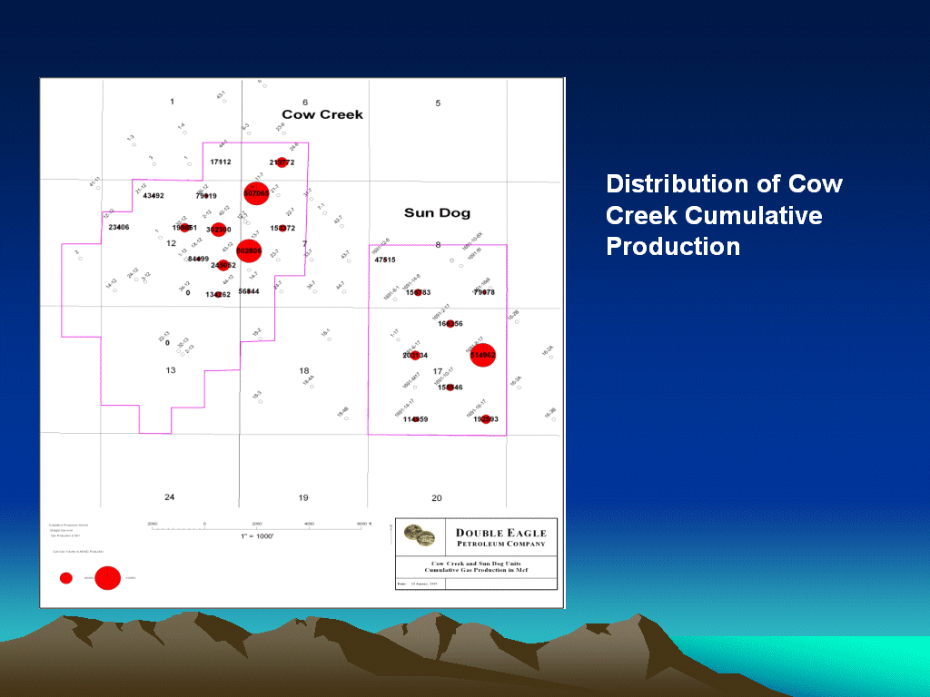 (DISTRIBUTION OF COW CREEK CUMULATIVE PRODUCTION)