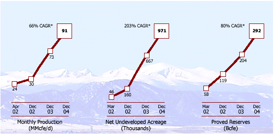 (LINE GRAPH)