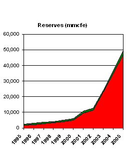 (BAR CHART)