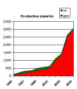 (BAR CHART)