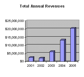 (BAR CHART)