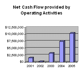 (BAR CHART)