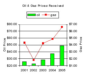 (LINE GRAPH)