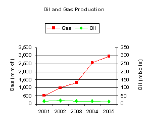 (LINE GRAPH)