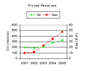 (LINE GRAPH)