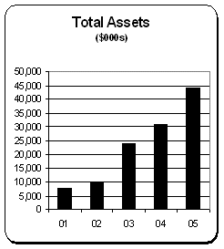 (BAR CHART)