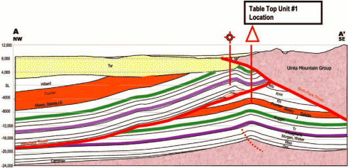 (GRAPH)