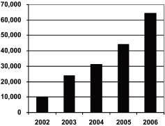 (PERFORMANCE GRAPH)