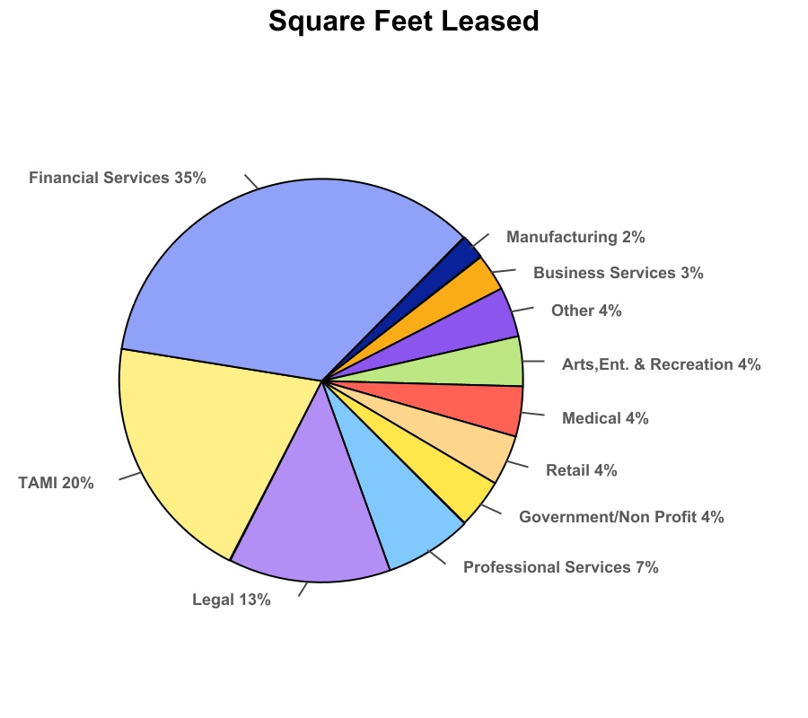 chart-cdb0b62d391a4eb3859a.jpg