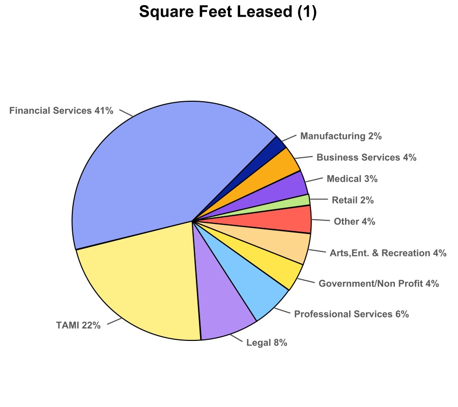 chart-06b40bcee8fc4073842a.jpg