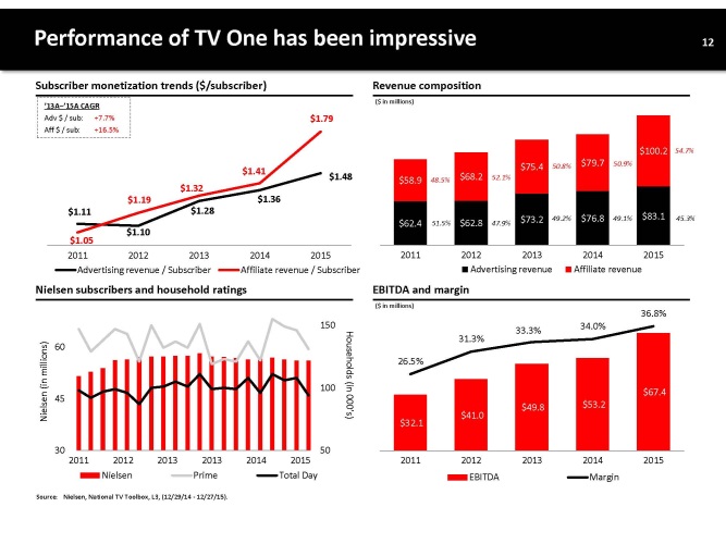 INVESTOR PRESENTATION PDF COPY PAGE 13