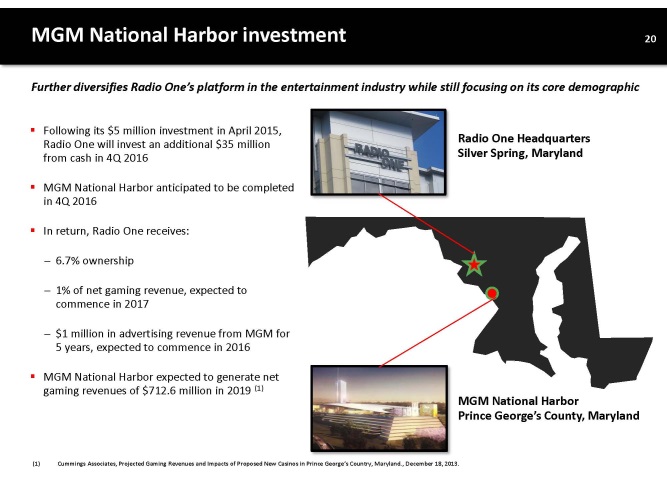 INVESTOR PRESENTATION PAGE 21