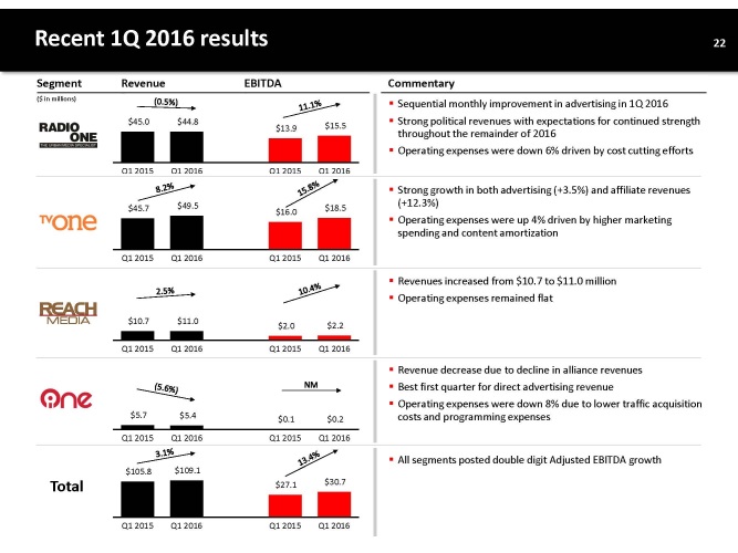 INVESTOR PRESENTATION PAGE 23