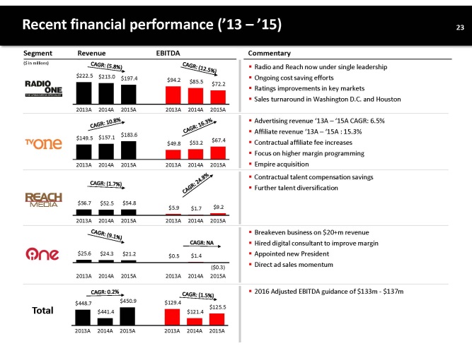 INVESTOR PRESENTATION PAGE 24