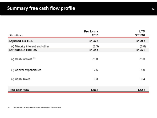 INVESTOR PRESENTATION PAGE 25