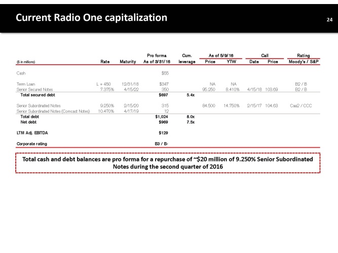 INVESTOR PRESENTATION PAGE 26