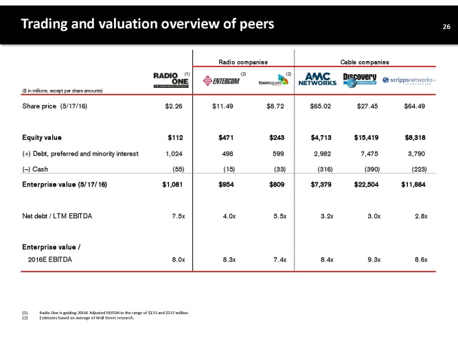 INVESTOR PRESENTATION PAGE 27