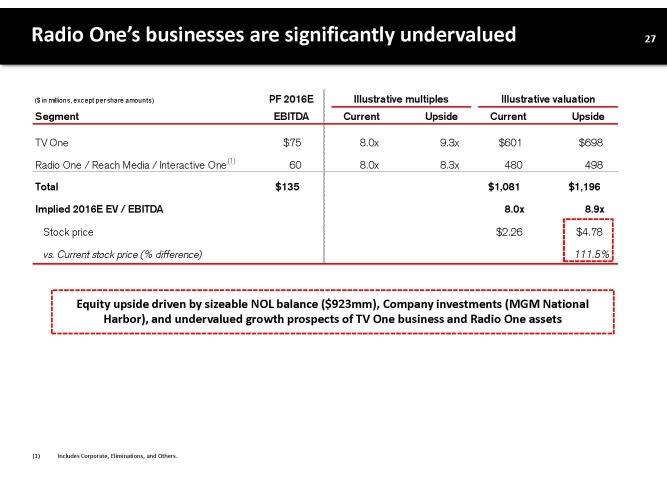 INVESTOR PRESENTATION PAGE 28