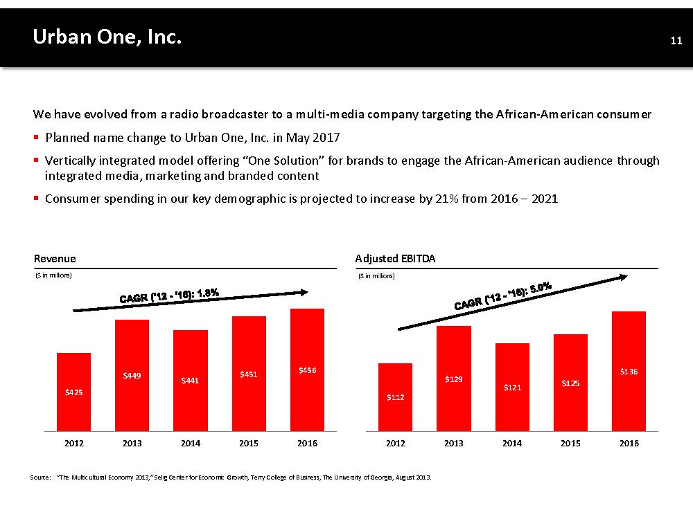 INVESTOR PRESENTATION PAGE 12