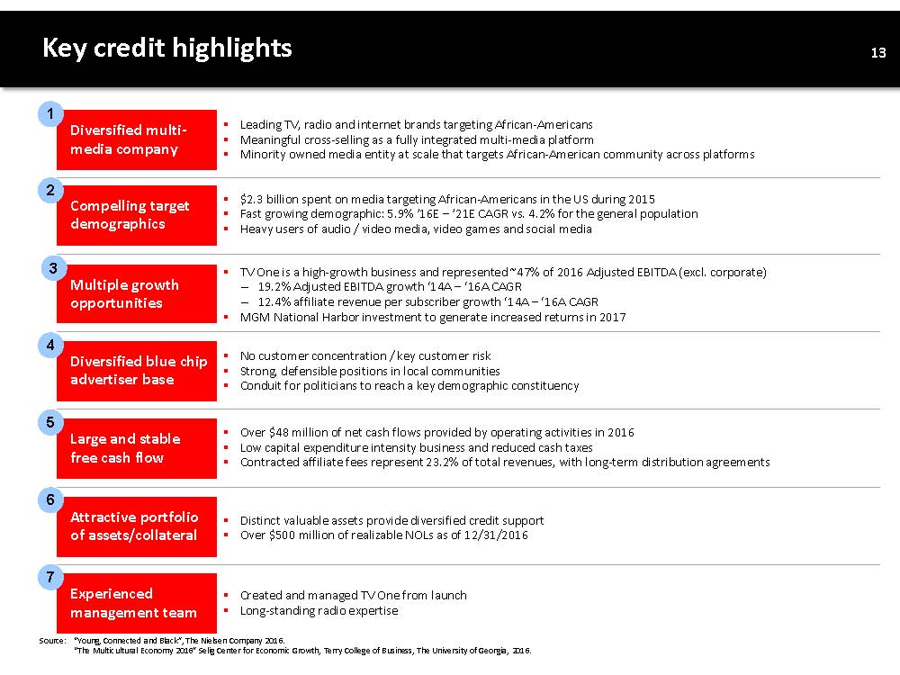 INVESTOR PRESENTATION PAGE 14