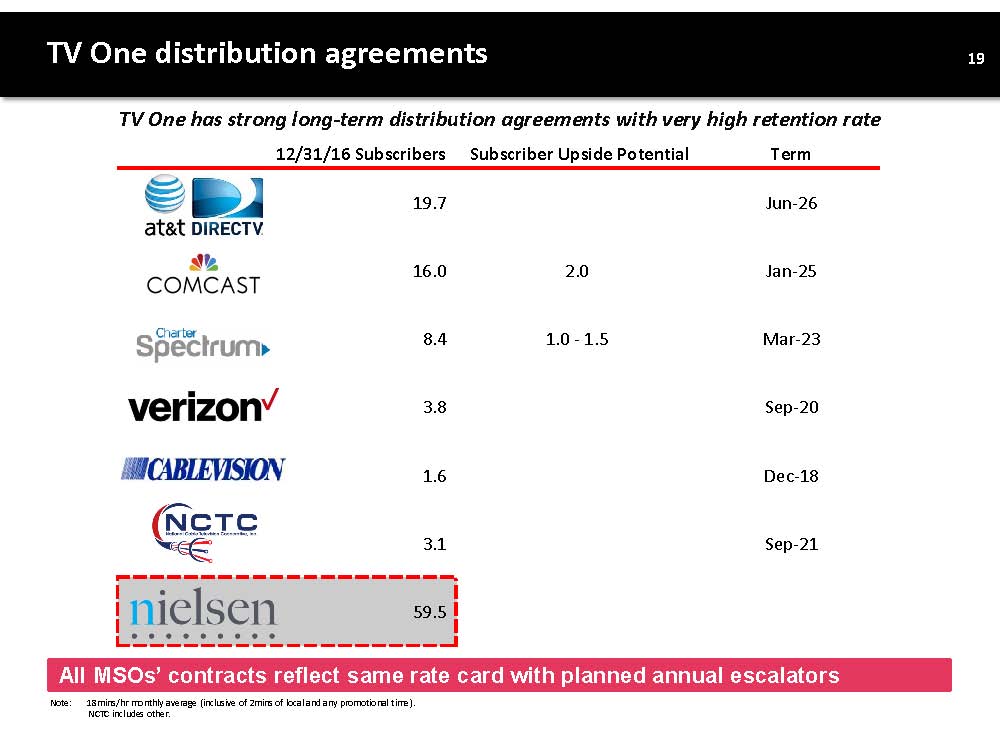 INVESTOR PRESENTATION PAGE 20