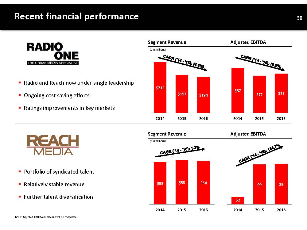 INVESTOR PRESENTATION PAGE 31