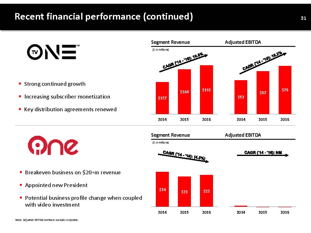 INVESTOR PRESENTATION PAGE 32