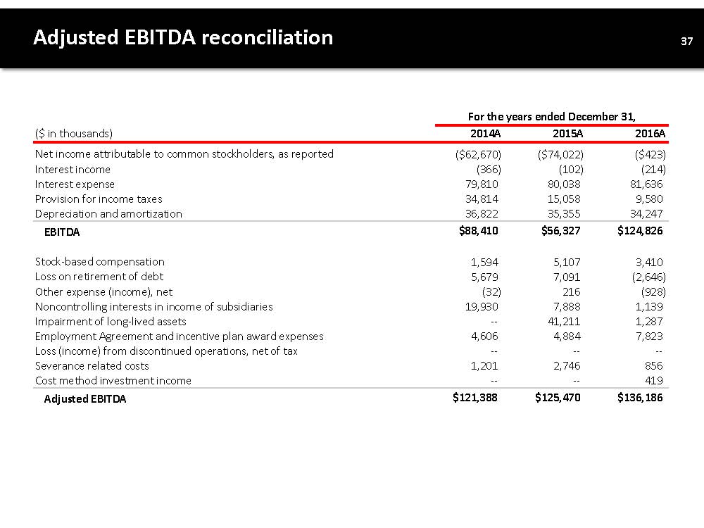 INVESTOR PRESENTATION PAGE 38