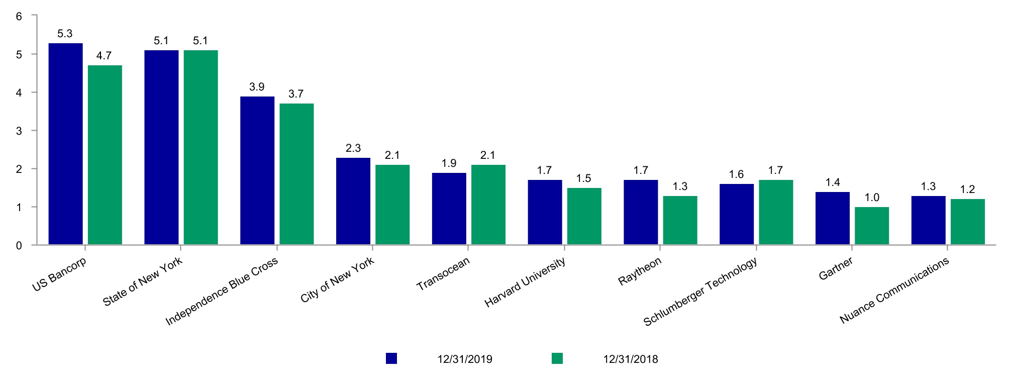 chart-a7090f9a7a894475.jpg