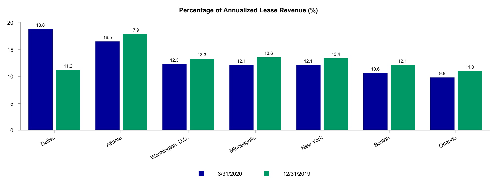 chart-9879610989a64a82.jpg