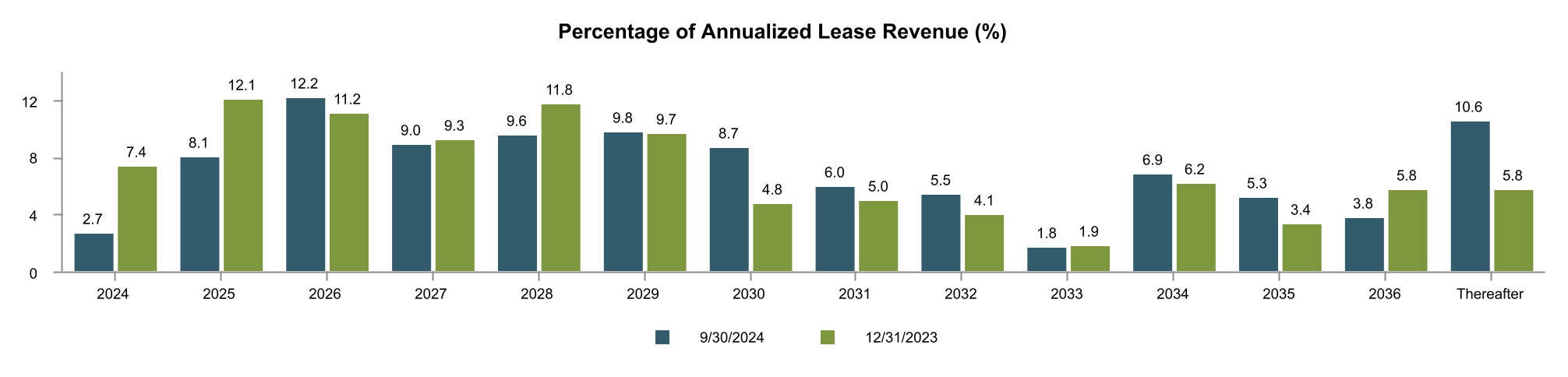 chart-5186d29a4f5f48afaf5a.jpg