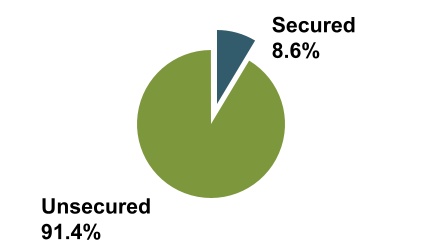 chart-782a61c9850d433bb86a.jpg