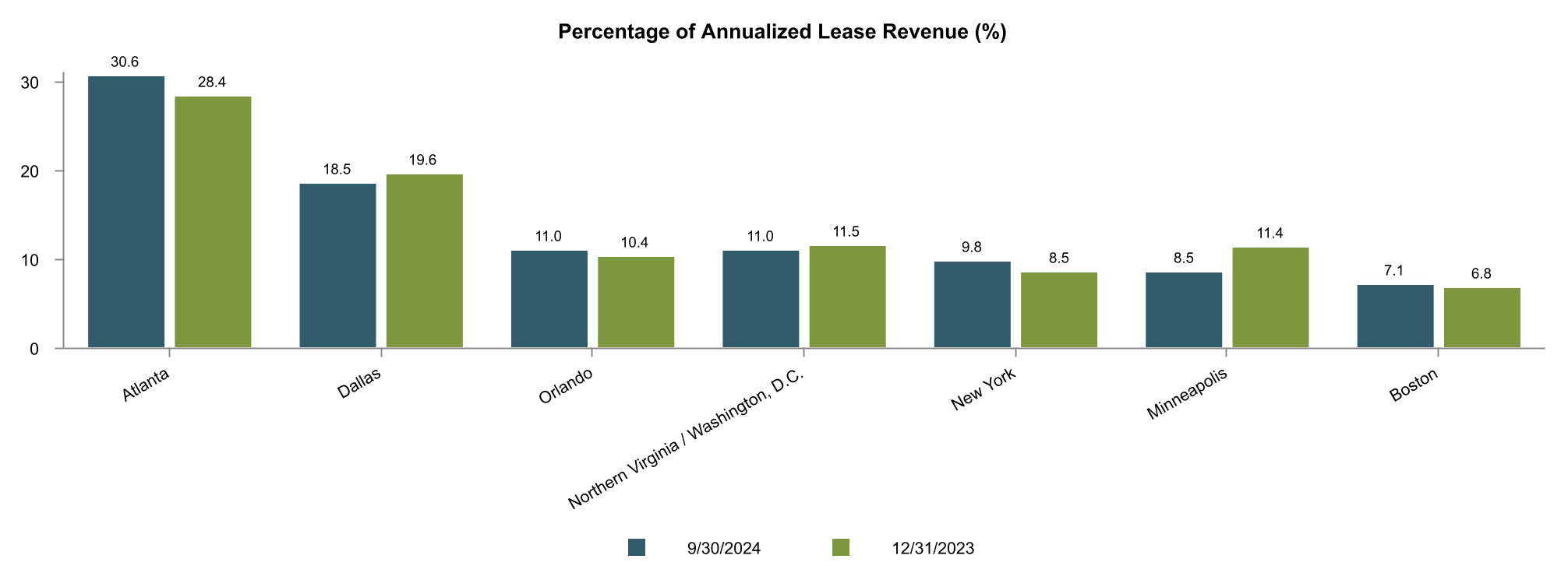 chart-bd9488a038764b7da04a.jpg