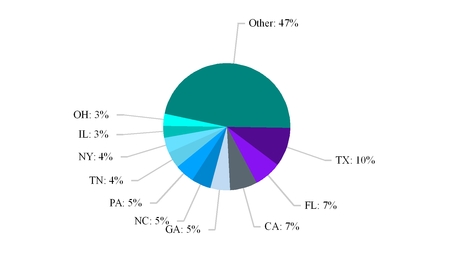 q116supplchart12868a04.jpg