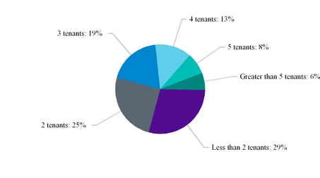 q22015suppl_chart-19880a06.jpg