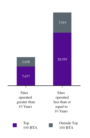 q315suppl_chart-09916q115a06.jpg