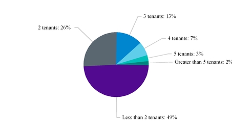 q315supplchart09846q1153aa06.jpg